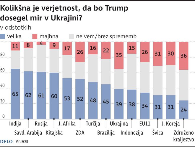 INFOGRAFIKA: Delo