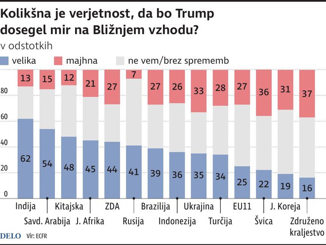 INFOGRAFIKA: Delo