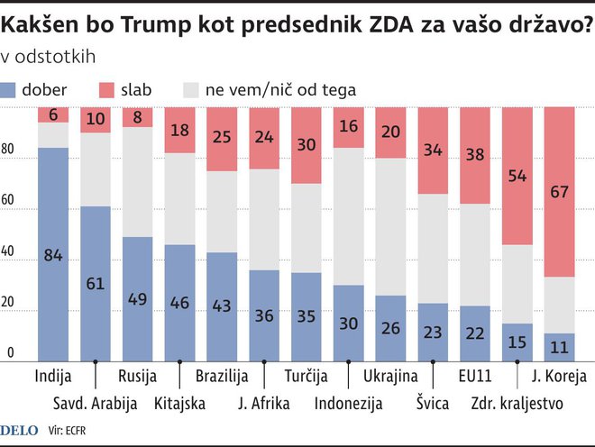 INFOGRAFIKA: Delo