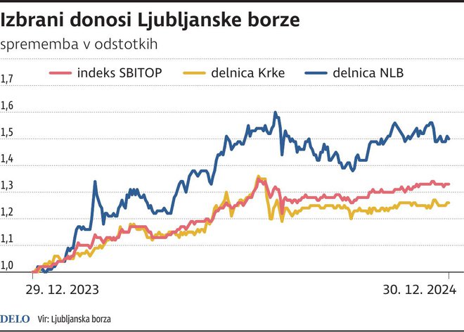 INFOGRAFIKA: Delo