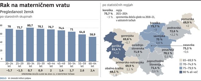 INFOGRAFIKA: Delo