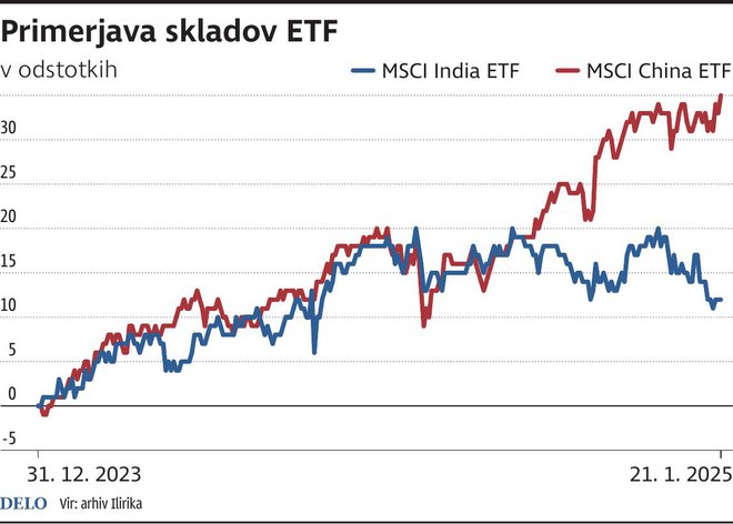 skladi ETF Foto Zx Igd