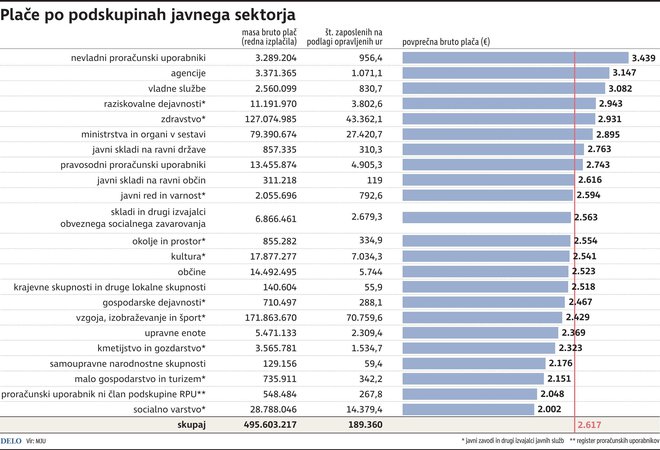 place Po Pod skupinah Javnega Sektorja