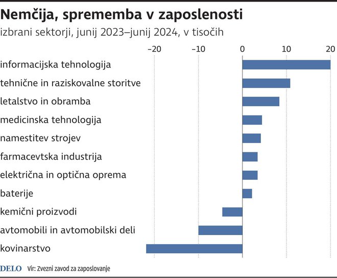 INFOGRAFIKA: Delo