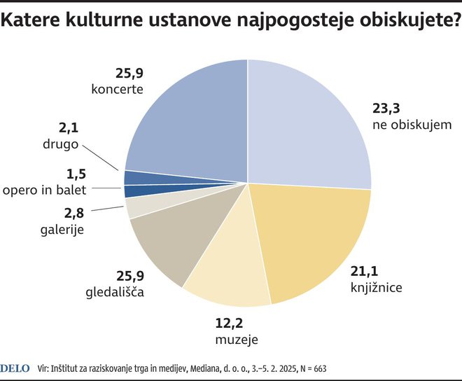 aktualno graf 3