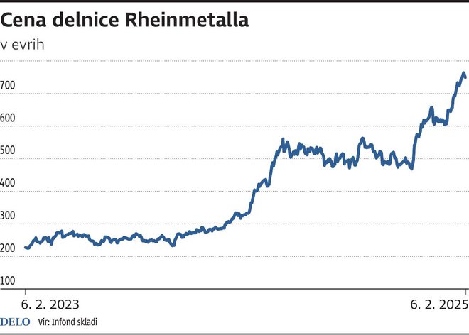 cena Delnice Rheinmetall Foto Tt Igd