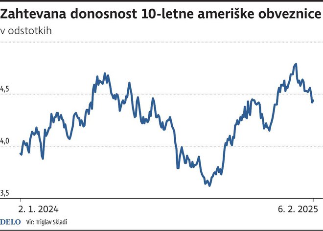 zahtevana donosnost Foto Zx Igd