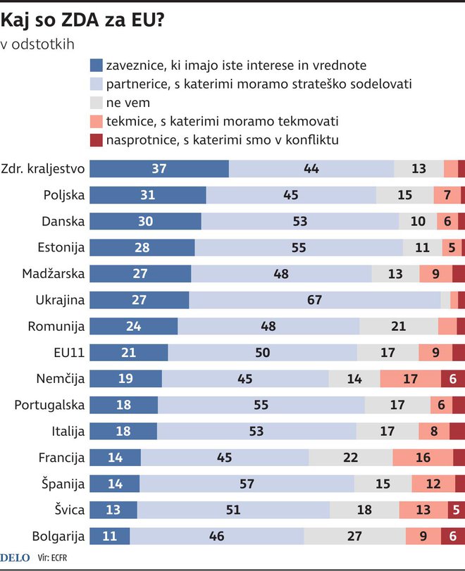 INFOGRAFIKA: Delo