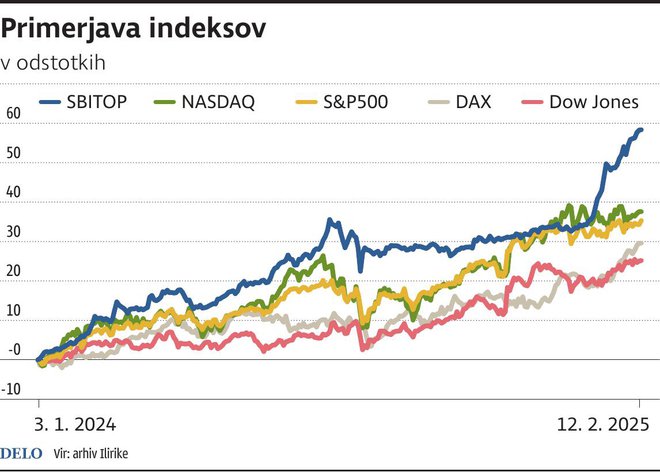 PD_primerjavaIndeksov