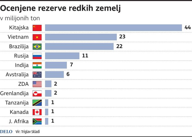 ocenjene Rezerve Redkih Zemljin Foto Tt/gm Igd