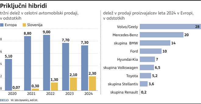 INFOGRAFIKA: Delo