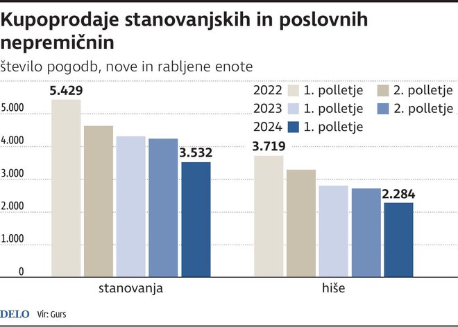 Padec kupoprodaj. INFOGRAFIKA: Delo