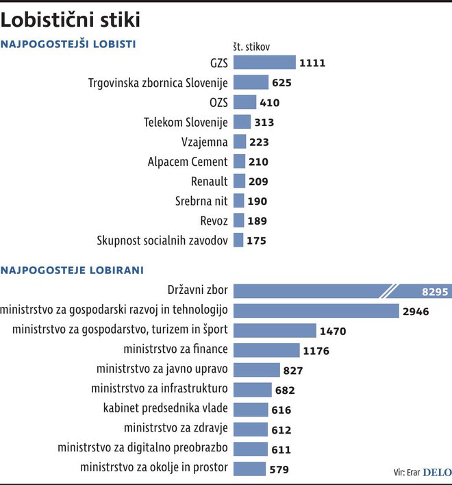 LobisticniStiki Foto Dk Igd