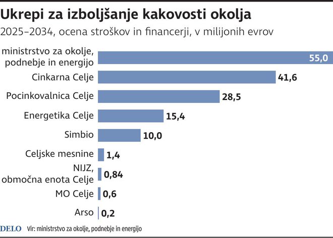 Infografika Delo