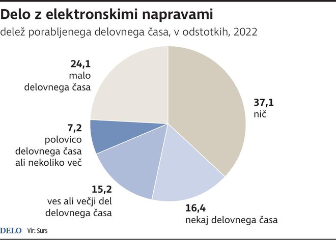 INFOGRAFIKA: Delo