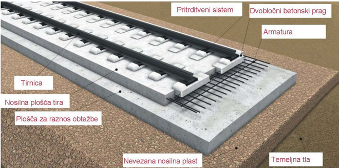 Shematski prikaz vgradnje na nasipu brez nadvišanja. FOTO: arhiv SŽ–ŽGP Ljubljana