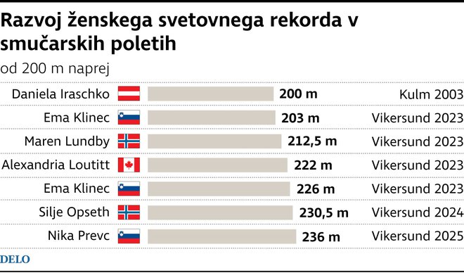 razvojZenskegaRekordaVSkokih