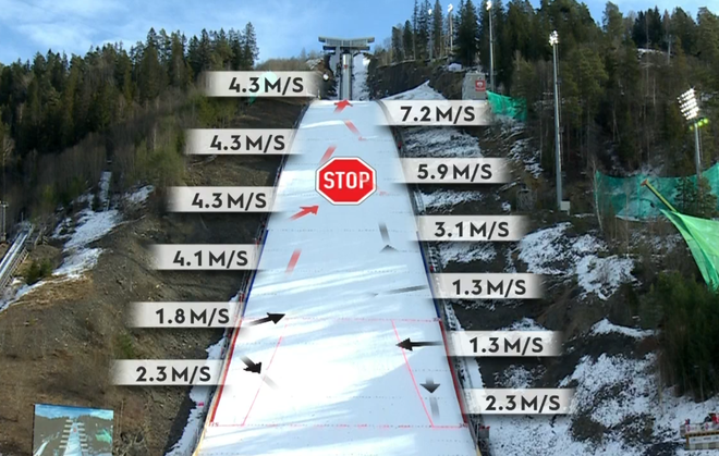 Veter v Vikersundu nagaja organizatorjem tekme skakalk v smučarskih poletih. FOTO: Zajem Zaslona