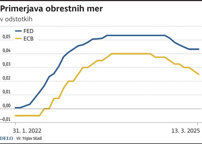 primerjavaObrestnihMer Foto Tt Igd