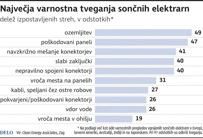 INFOGRAFIKA: Delo